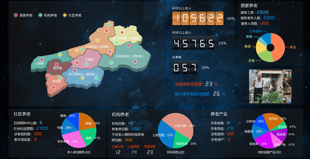连云港健康管理系统大数据中心展示